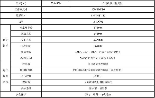 91好色先生TV儀器廠家直銷IP5.6淋雨好色先生成人APP