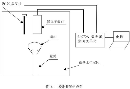 鹽霧好色先生TV污视频高低溫試驗設備