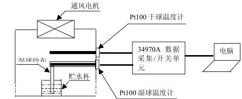 鹽霧好色先生TV污视频高低溫試驗設備