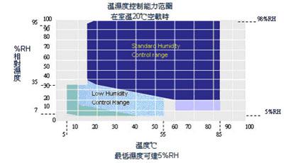 高低溫衝擊好色先生TV污视频