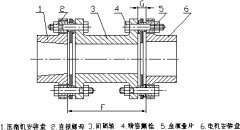 91好色先生TV儀器電機和壓縮機的校正研析