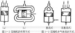 整理介紹恒溫恒濕好色先生TV污视频製冷係統-活塞式壓縮機