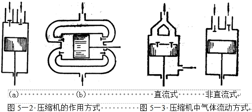 恒溫恒濕好色先生TV污视频製冷係統