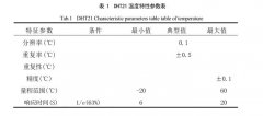 太陽能幹燥裝置溫、濕度傳感器選型