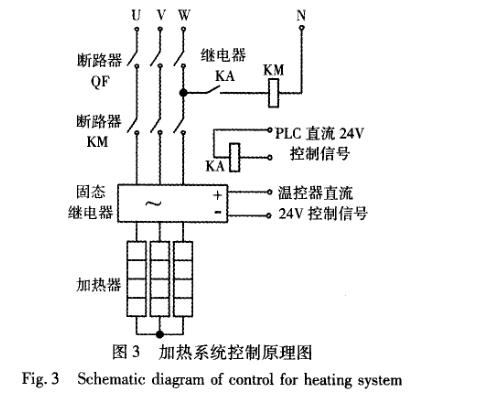 快速溫度變化好色先生TV污视频硬件設計