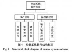 快速溫度變化好色先生TV污视频控製係統軟件設計