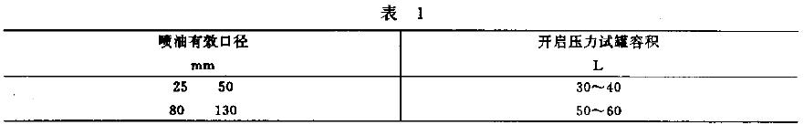 開啟壓力試罐的容積，應符合表1 的規定