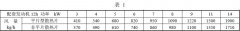 91好色先生TV整理——水溫；室溫檢測內容與方法