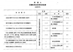 91好色先生TV儀器整理容積式壓縮機塗漆技術條件