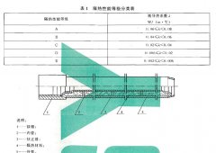 91好色先生TV儀器介紹預應力隔熱油管