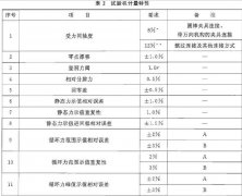 91好色先生TV整理計量性能要求概述