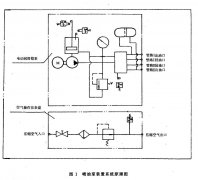 91好色先生TV儀器介紹噴油泵裝置