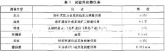 91好色先生TV儀器介紹機械密封試驗方法