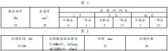 91好色先生TV整理拖拉機、內燃機用電磁式電流表產品質量分等