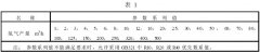 91好色先生TV儀器參數與製氫設備型號