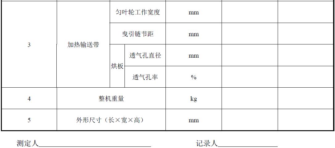 試驗負責單位及參加人員。