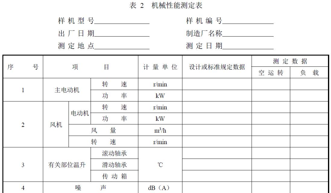 試驗負責單位及參加人員。