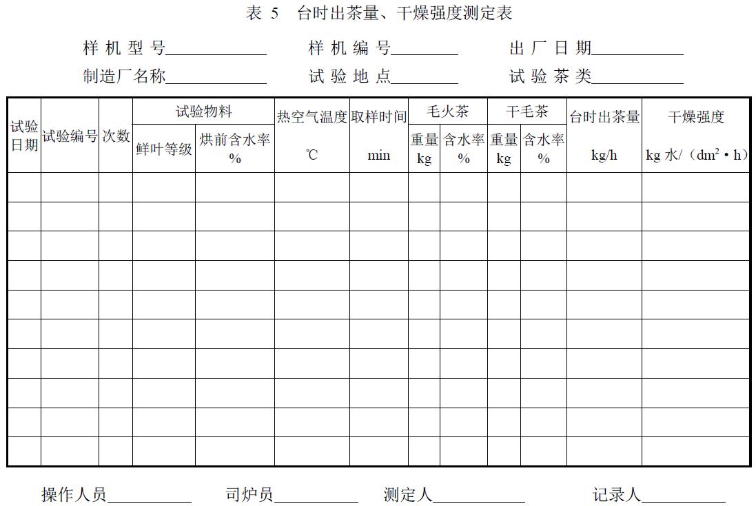 試驗負責單位及參加人員。