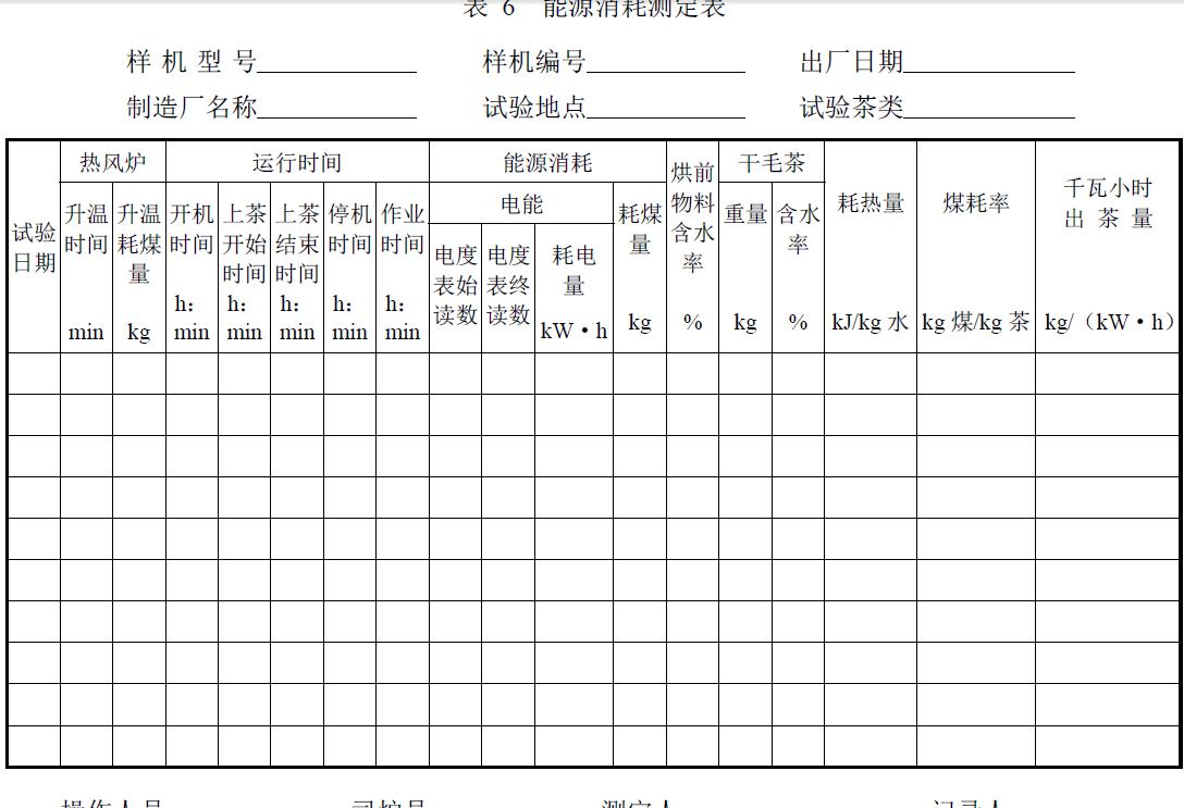 試驗負責單位及參加人員。