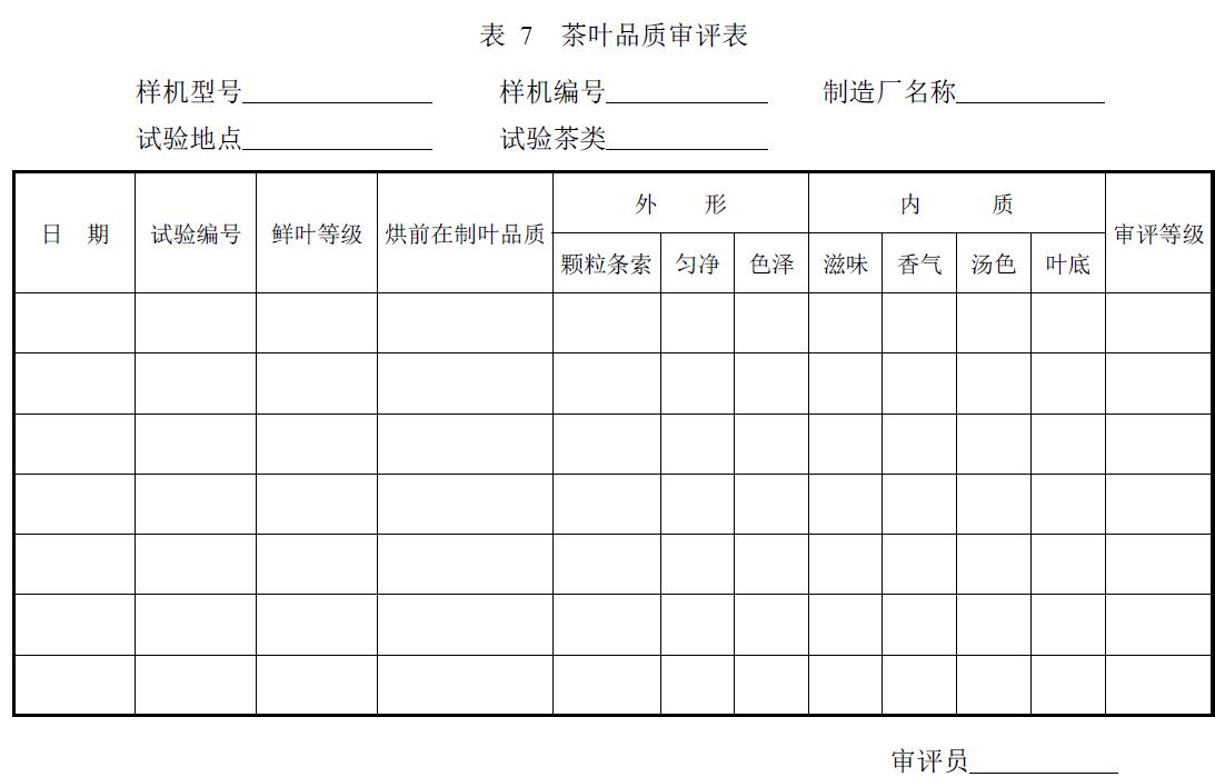試驗負責單位及參加人員。