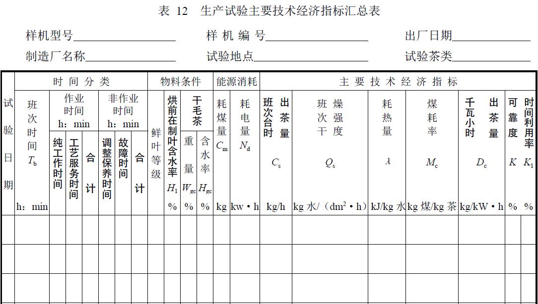 試驗負責單位及參加人員。