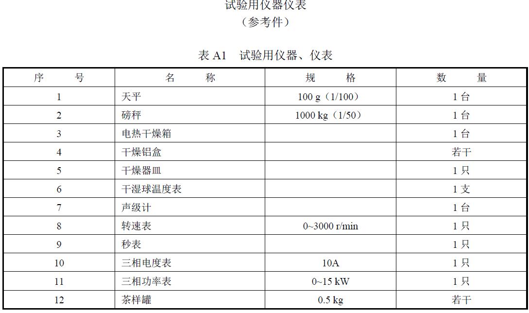 試驗負責單位及參加人員。