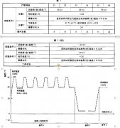 濕熱、低內壓綜合試驗