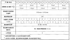 溫度周期與正弦振動、隨機振動綜合試驗