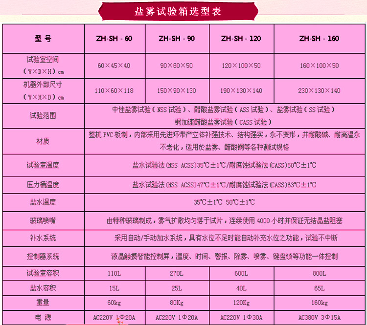 鹽霧好色先生成人APP選型表介紹