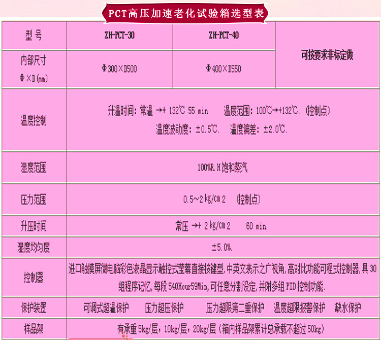 pct老化好色先生TV污视频詳細參數表