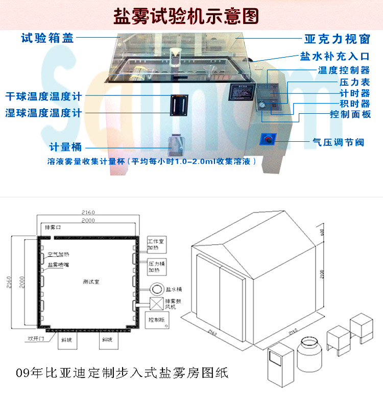 多功能鹽霧好色先生TV污视频示意圖展示