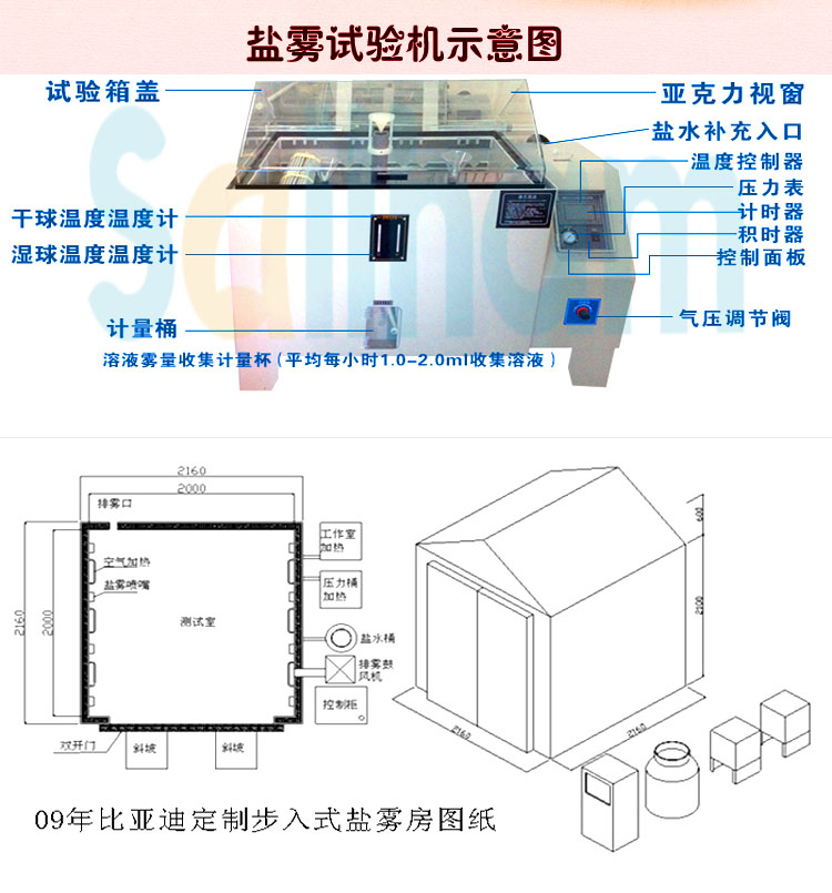 鹽水噴霧好色先生成人APP示意圖