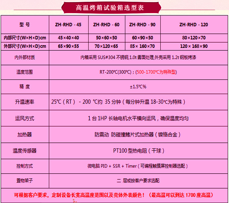 91好色先生TV儀器精密型高溫烤箱選型表介紹
