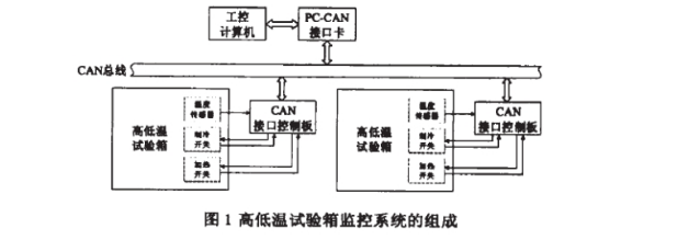 東莞91好色先生TV儀器詳細圖