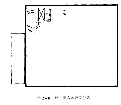 恒溫恒濕老化房焊接